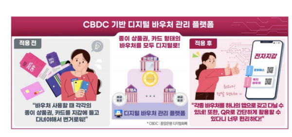 디지털 바우처 관리 플랫폼 / 사진 = 한국은행 제공