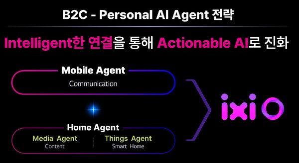 LG유플러스 익시오 이미지. / LG유플러스