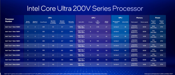 인텔 코어 울트라 200V 시리즈 제품군 구성 / 인텔