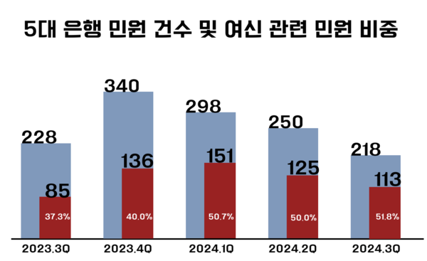 자료: 은행연합회/IT조선