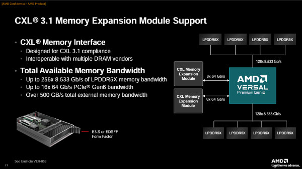 2세대 버설 프리미엄은 CXL을 통한 메모리 확장 인터페이스에도 사용할 수 있다 / AMD