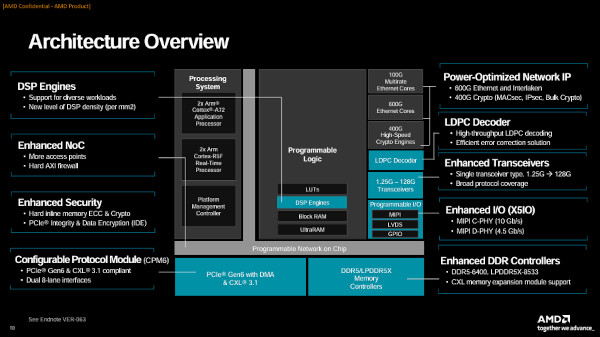 AMD 2세대 버설 프리미엄 주요 기술 구성 / AMD