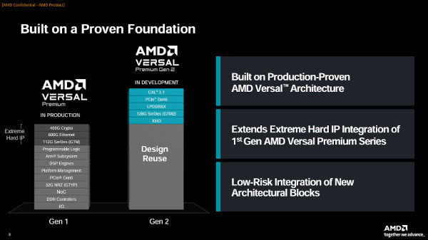 기존 ‘1세대’를 기반으로 혁신에도 전략적인 ‘선택과 집중’을 선보였다. / AMD