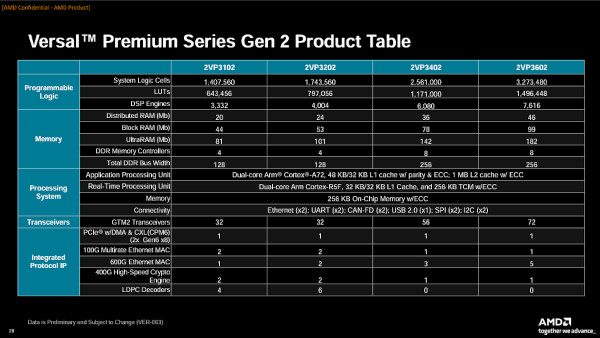 2세대 버설 프리미엄 시리즈 주요 제품 구성 / AMD