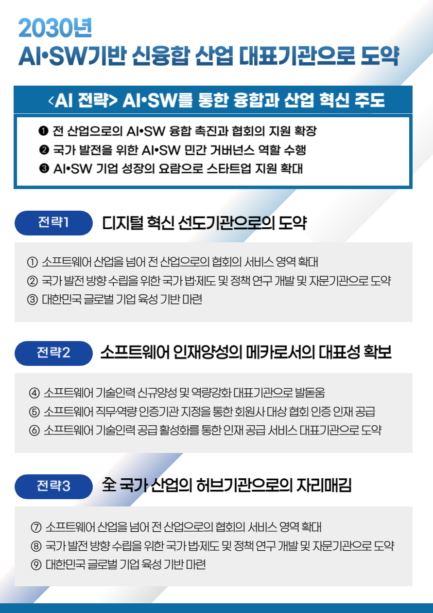 . / 한국소프트웨어산업협회
