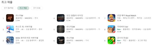 12월 3일 기준 구글플레이스토어 게임 최고매출 순위. / 구글플레이스토어 갈무리