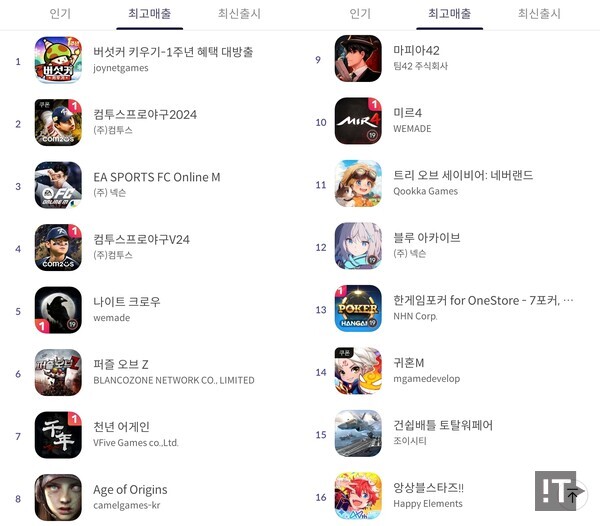 12월 3일 기준 원스토어 게임 최고매출 순위. / 원스토어 갈무리