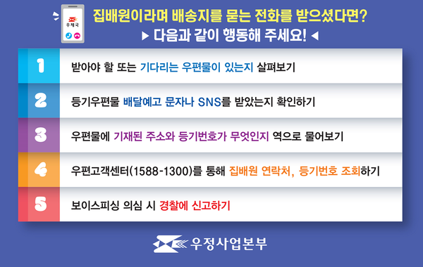 집배원 사칭 보이스피싱 주의 이미지. / 우정사업본부