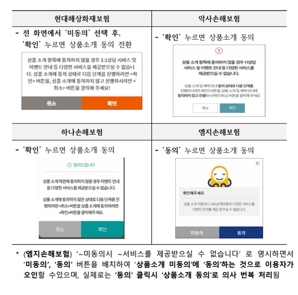 4개 보험사 재유도 창 화면(위반 당시) 이미지. / 개인정보보호위원회