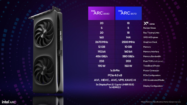 인텔 아크 B580/B570 그래픽카드 주요 제원 / 인텔