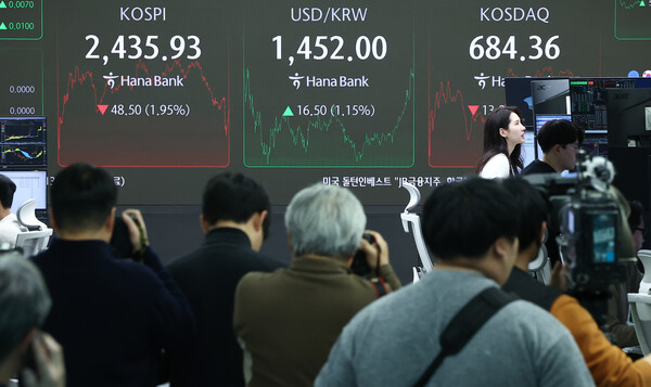 19일 오후 서울 중구 하나은행 본점 딜링룸에 증시 종가가 표시되고 있다. 이날 코스피 지수는 전 거래일 대비 48.50p(1.95%) 하락한 2,435.92 코스닥 지수는 13.21p(1.89%) 내린 684.36로 장을 마감했다. 원·달러 환율은 전일 오후 3시 30분 종가 대비 16.4원 오른 1451.9원에 주간 거래를 마감했다. 뉴스1