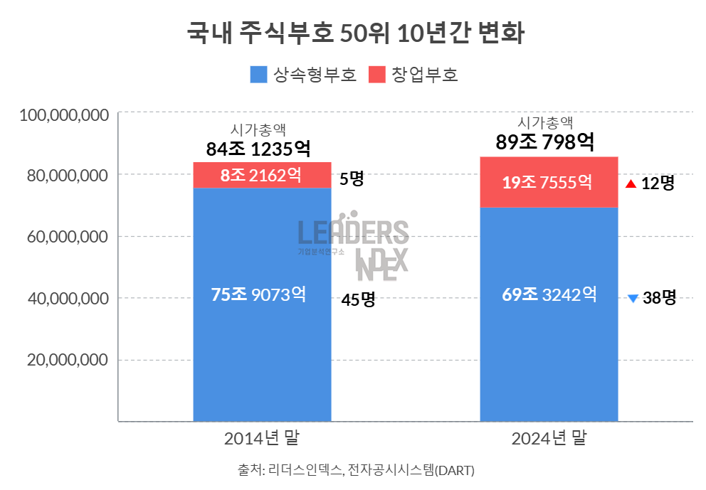 / 리더스인덱스