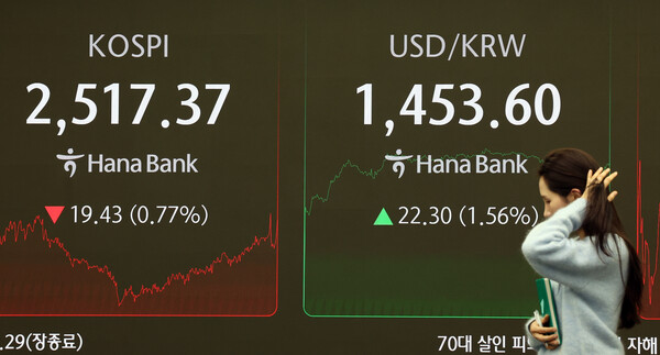 31일 오후 서울 중구 하나은행 본점 딜링룸 전광판에 증시 종가가 표시되고 있다. 이날 코스피 지수는 전 거래일 대비 19.43p(0.77%) 내린 2,517.37, 코스닥 지수는 0.45p(0.06%) 내린 728.29로 장을 마감했다. 원·달러 환율은 전일 오후 3시 30분 종가 대비 21.4원 오른 1452.7원을 기록했다./뉴스1