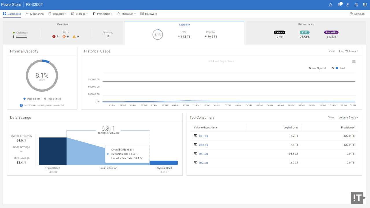 델 파워스토어 3200T의 ‘파워스토어 매니저’ 웹 관리 인터페이스 / 권용만 기자