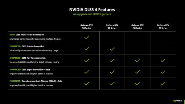GPU 세대별 사용 가능한 DLSS 4 기술들 / 엔비디아