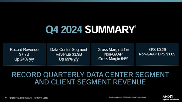 AMD 2024 4분기 실적 주요 내용 / AMD