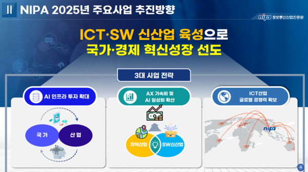 정보통신산업진흥원 2025년 3대 사업전략. / 정보통신산업진흥원