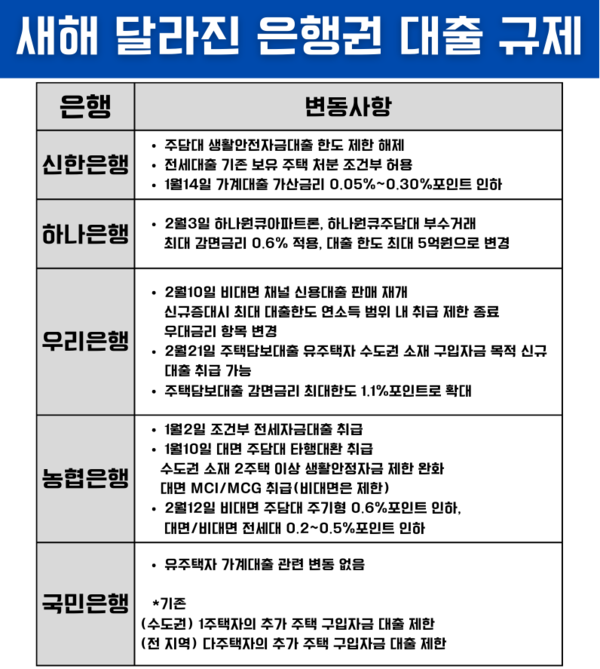 각 사 제공 /IT조선