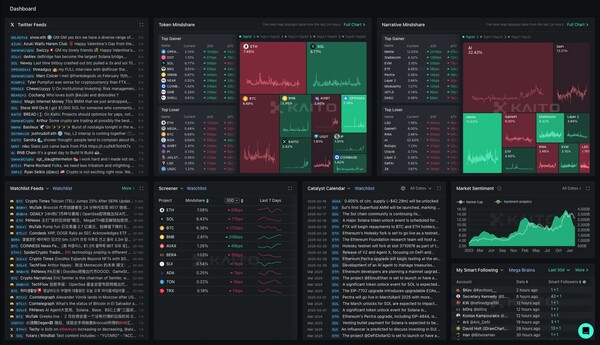 카이토얍스 대시보드 / 사진 = 카이토