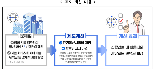 제도 개선 내용 이미지. / 방송통신위원회