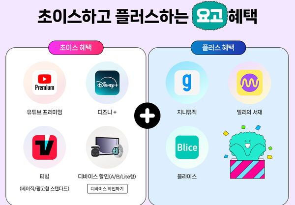 티빙, 유튜브 프리미엄과 디즈니플러스 스탠다드 중 2개를 선택할 수 있는 KT 다이렉트 요금제 '요고' 소개 이미지. / KT 홈페이지