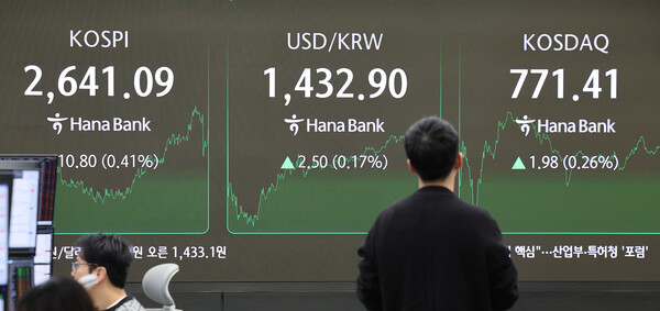 26일 한국거래소에 따르면 전날 기준 10대 그룹(삼성·SK·현대차·LG·포스코·롯데·한화·HD현대·GS·신세계) 계열 상장주식 138개(우선주 포함)의 시가총액은 총 1357조2677억원으로 도널드 트럼프 미국 대통령 취임 직전인 지난달 20일 대비 5.0%(64조6679억원) 늘어났다. 이날 서울 중구 하나은행 본점 딜링룸 전광판에 코스피 지수가 표시되고 있다. / 뉴스1