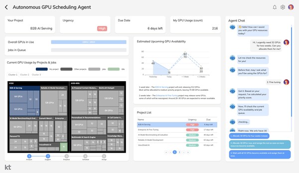 그래픽처리장치(GPU) 할당 에이전트 모습. / KT