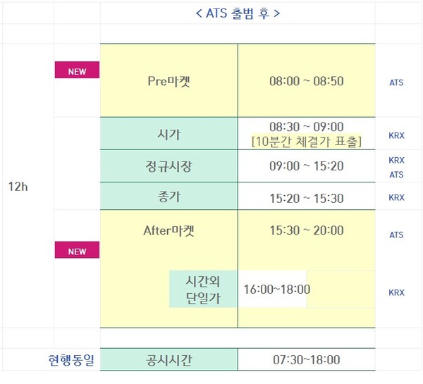 대체거래소(ATS) 넥스트레이드(NXT) 출범 후 주식 거래 시간. / 금융위원회