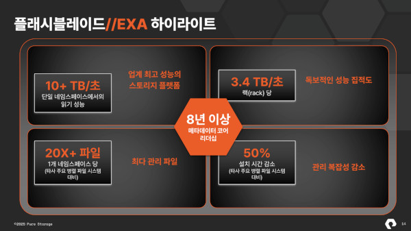 ‘플래시블레이드//엑사’ 주요 특징 / 퓨어스토리지