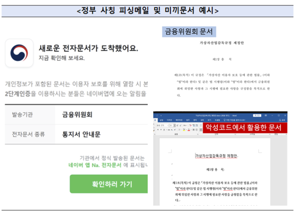 정부 사칭 피싱메일 예시/ 금융보안원