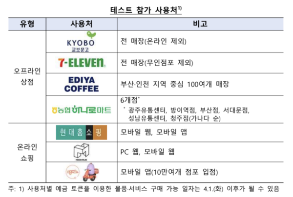 한국은행 디지털화폐 테스트 사용처 / 사진 = 한국은행