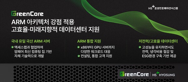 HS효성인포메이션시스템의 ‘그린코어’ 서버 주요 특징 / HS효성인포메이션시스템
