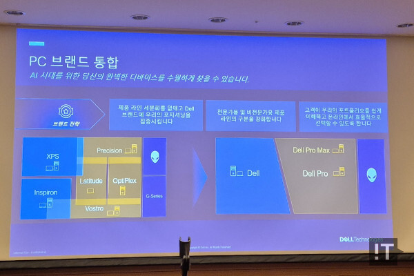 지금까지 서로 겹치던 브랜드 포지셔닝이 새로운 브랜드와 함께 단순해졌다. / 권용만 기자