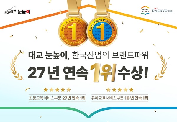 대교는 자사 대표 브랜드 눈높이가 ‘2025 한국산업의 브랜드파워(K-BPI)’ 초등교육서비스 부문에서 27년 연속 1위에 선정됐다고 26일 밝혔다. / 대교그룹