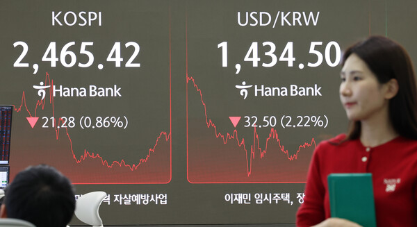한국거래소에 따르면 4일 코스피는 전 거래일 대비 0.86% 하락한 2465.42로 장을 마쳤다. 사흘 연속 하락장이다. 4일 서울 중구 하나은행 본점 딜링룸 전광판에 코스피와 달러화 대비 원화 종가 현황이 표시돼 있다. / 뉴스1