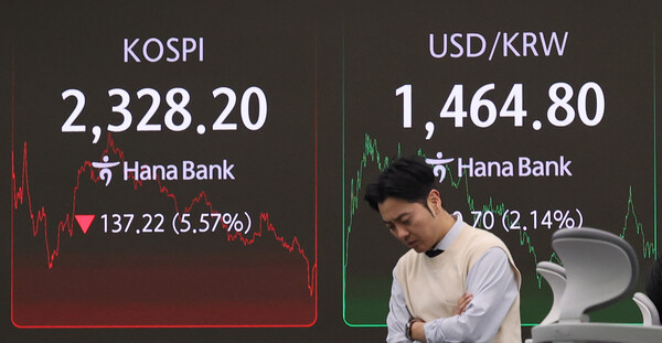 7일 서울 중구 하나은행 딜링룸 전광판에 종가 현황이 표시돼 있다. 이날 코스피는 전 거래일 종가와 비교해 137.22포인트(p)(5.57%) 하락한 2328.20으로 마감했다. 코스닥은 전 거래일 대비 36.09p(5.25%) 하락한 651.30으로 거래를 마쳤다. 서울외환시장에서 달러·원 환율은 전 거래일 오후 3시 30분 종가 대비 33.7원 오른 1467.8에 마감했다. /하나은행