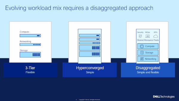 차세대 '분리형' 인프라 아키텍처의 주요 특징 / 델 테크놀로지스