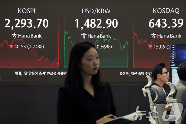 한국거래소에 따르면 10일 9시 7분 기준 코스피는 전날 대비 5.01%(114.94포인트) 오른 2408.64에 거래됐다. 전날 서울 중구 하나은행 본점 딜링룸 전광판에 증시가 표시되고 있다. / 뉴스1