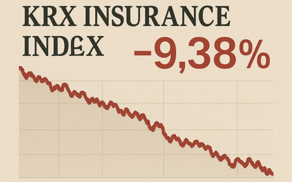 16일 한국거래소에 따르면 전날 기준 KRX 보험 지수는 연초 이후 9.38% 하락했다. 같은 기간 34개 KRX 지수 중 가장 저조하고 코스피 상승률 3.25% 대비 크게 밑도는 수치다. / DALL-E