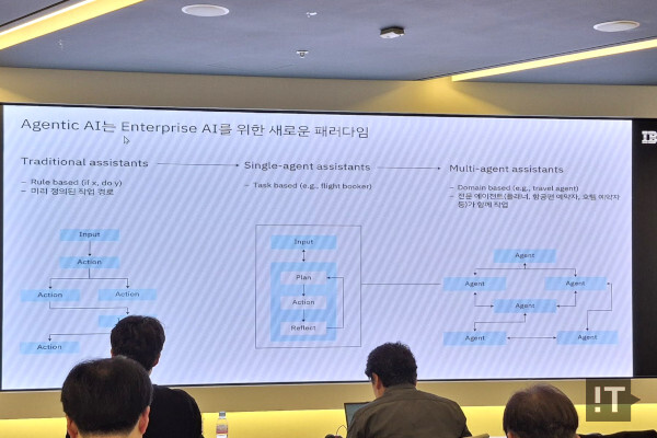 기업용 AI는 이제 ‘멀티 에이전트 어시스턴트’ 단계로 움직이고 있다. / 권용만 기자