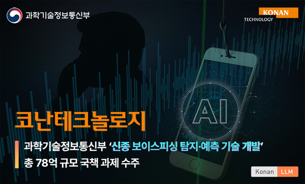 인공지능(AI) 소프트웨어 전문기업 코난테크놀로지(대표 김영섬)가 신종 보이스피싱을 조기 탐지하는 AI 국책 과제를 수주했다고 24일 밝혔다. / 코난테크놀로지