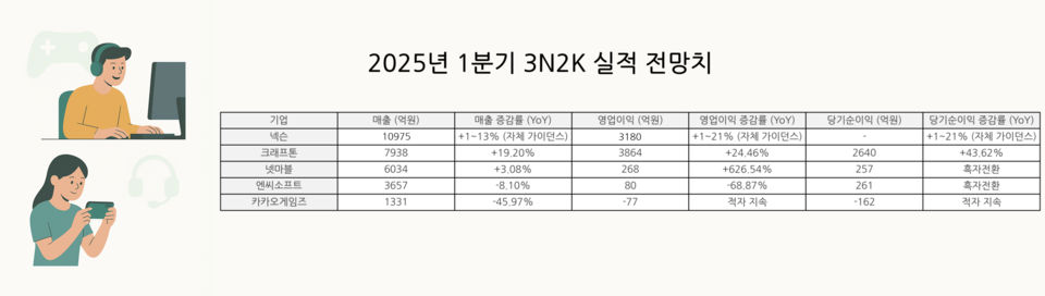 자료=넥슨, 에프엔가이드 / 챗GPT 생성 이미지