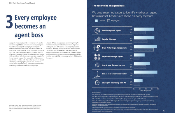 현재는 ‘리더’들이 ‘에이전트 보스’ 시대의 요건을 더 잘 갖춘 모습이다. / 마이크로소프트 보고서 갈무리