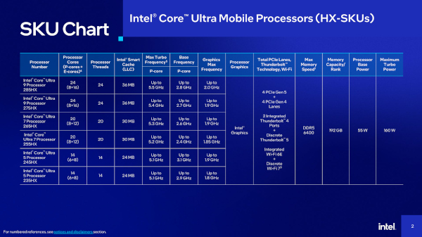 인텔 코어 울트라 200HX 시리즈 제품군 구성 / 인텔