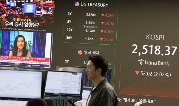 지난해 9월 9일 기준 서울 중구 하나은행 본점 딜링룸 전광판에 나타난 코스피 지수. 당시엔 간밤의 뉴욕증시는 트럼프의 관세 폭탄 남발로 미국 경제가 스태그플레이션에 빠질 가능성이 고조되며 다우존수지수가 2.08%, S&P500은 2.69%, 나스닥이 4.00% 각각 급락했다. / 뉴스1