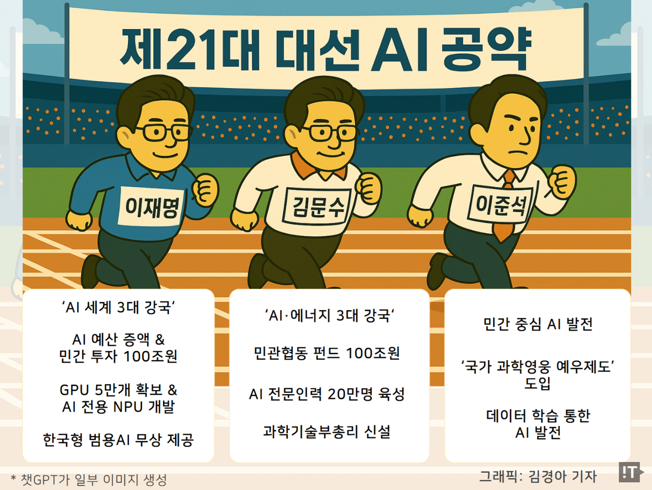 제21대 대통령선거 주요 후보별 AI 관련 공약 / 그래픽=김경아 기자