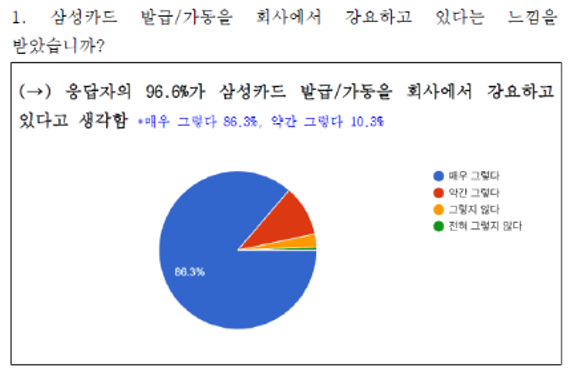 삼성화재 RC 노동조합 설문 조사 갈무리 / 삼성화재 RC 노동조합