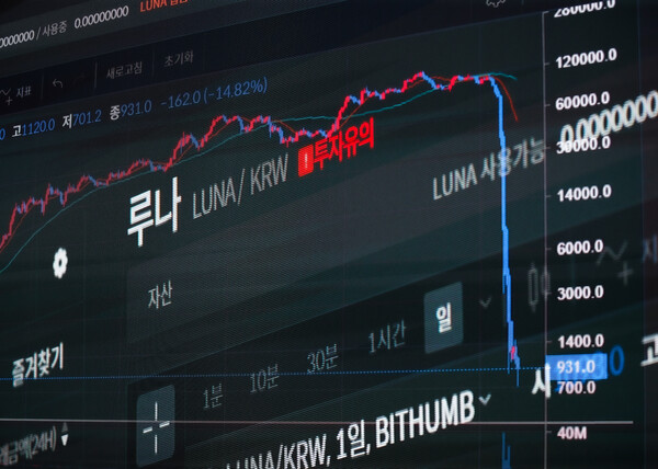 한국 블록체인 기업 테라가 발행한 스테이블코인 '테라'가 무너지면서 자매코인격인 '루나'  역시 99% 폭락했다. 이 사태로 전 세계 가상자산 시가총액 약 5000억달러(650조원)이 증발한 것으로 추산된다. 테라 사태 직후 금융증권범죄합동수사단이 부활했고, 이를 1호 수사 대상으로 지정했다./ 사진 = 뉴스1