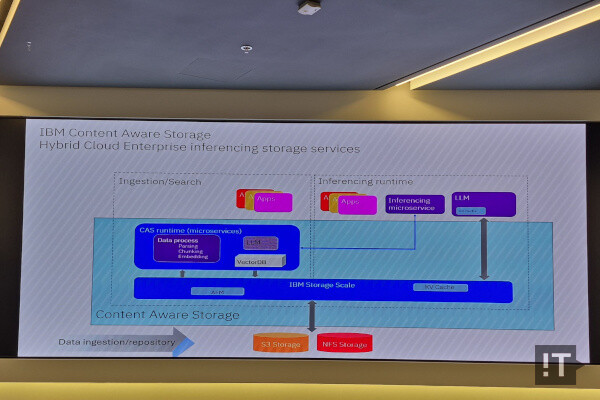 IBM 콘텐츠 인식 스토리지의 주요 기술 구성 / 권용만 기자