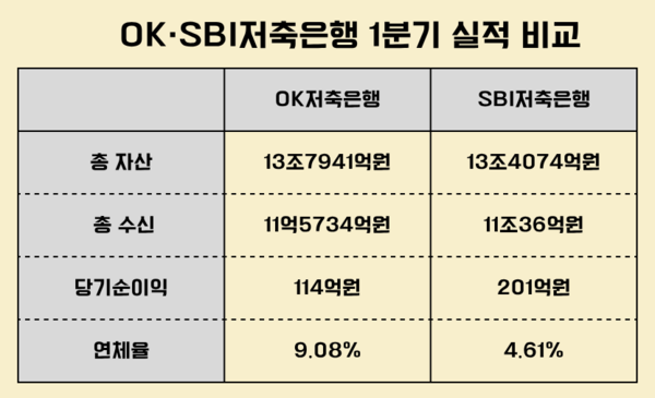 각 사 제공/IT조선